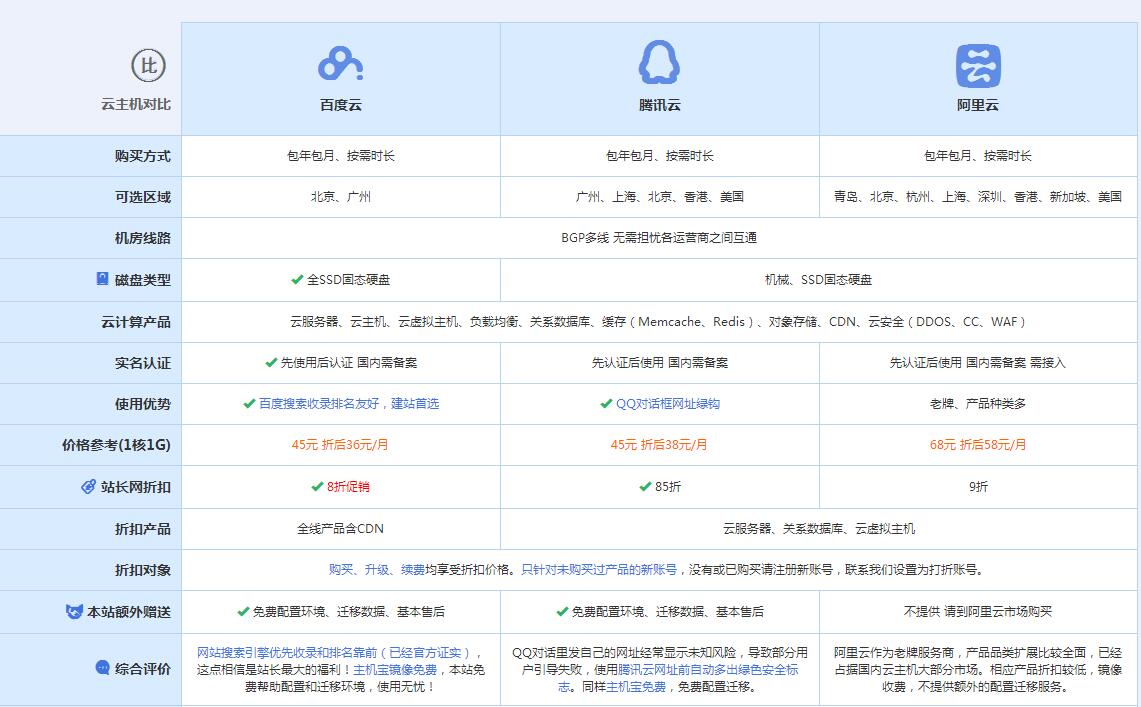 西湖云主机代理对比.jpg